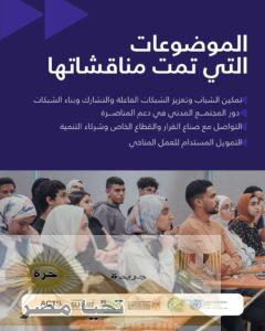 وزير الشباب والرياضة يستعرض مخرجات ونتائج قمة مصر المستدامة للشباب 