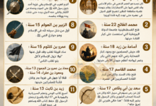شباب الامه