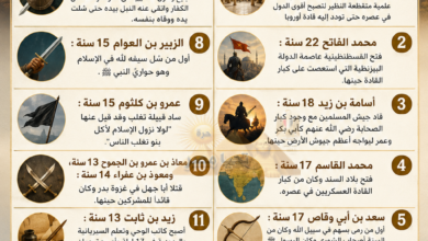 شباب الامه